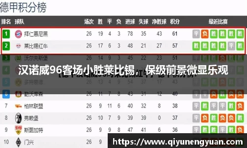 汉诺威96客场小胜莱比锡，保级前景微显乐观