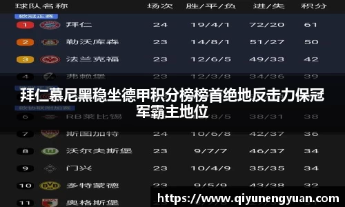 拜仁慕尼黑稳坐德甲积分榜榜首绝地反击力保冠军霸主地位