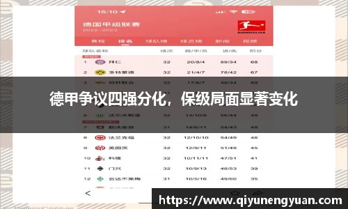 德甲争议四强分化，保级局面显著变化